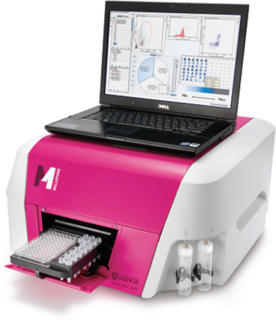 Citômetro de fluxo Guava EasyCyte 8HT, Merck Millipore